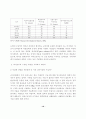 아직도 여성들은 차별받는가에 관한 고찰 10페이지