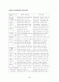 지식기반사회에 부응하는 인적자원개발의 패러다임에 관한 고찰 6페이지