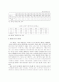 복지재정확충과 사회보장제도 개혁의 과제에 관한 연구 7페이지