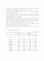 IMF시대의 실업대책에 관한 고찰 2페이지
