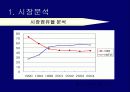 기업조사프로젝트 오비맥주 !!! 6페이지