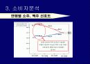기업조사프로젝트 오비맥주 !!! 11페이지