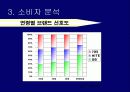 기업조사프로젝트 오비맥주 !!! 12페이지