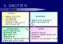 기업조사프로젝트 오비맥주 !!! 15페이지