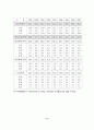 수도권 집중의 현실과 국토균형발전을 위한 정책방안 연구 6페이지