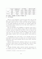 수도권 집중의 현실과 국토균형발전을 위한 정책방안 연구 9페이지