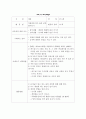 아동 교재, 교구 제작계획표 1페이지