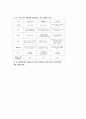 지방재정조정 제도개선의 쟁점과 기본방향에 관한 연구 18페이지