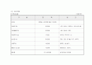 사업계획서-애완견숍 7페이지