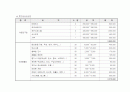 사업계획서-애완견숍 8페이지