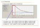 SAS를 이용한 은행의 의사결정나무(Decision Tree) 적용 29페이지