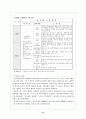 인적자원의 위한 기업교육 15페이지