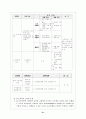 인적자원의 위한 기업교육 21페이지