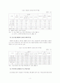 중소기업의 인력난 해소를 위한 대책 방안 6페이지