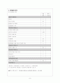 청소년 문제행동 상담 7페이지