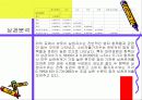 경제상황과 범죄발생의 관계 분석 14페이지