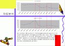 경제상황과 범죄발생의 관계 분석 16페이지