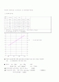체가름에 의한 입도시험 및 비중계에 의한 입도시험 (KS F 2302) 7페이지