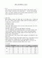 흙의 다짐 시험(KS F 2313) 2페이지
