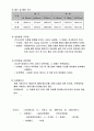 흙의 다짐 시험(KS F 2313) 3페이지