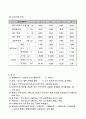 흙의 다짐 시험(KS F 2313) 6페이지