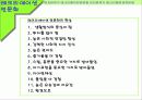 치료레크리에이션과 운동중독 19페이지