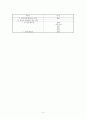 의존동사의 문법적 성격 4페이지