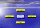 마케팅 개론 요약 정리 16페이지