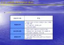 마케팅 개론 요약 정리 17페이지