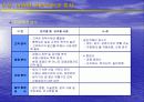 마케팅 개론 요약 정리 21페이지