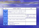 마케팅 개론 요약 정리 22페이지