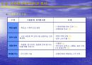 마케팅 개론 요약 정리 23페이지