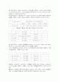 특수콘크리트의 목적과 사용 6페이지