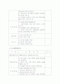 멘토링제도 시행방안 3페이지