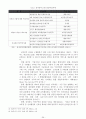 우리나라 전자정부의 발전방향 42페이지