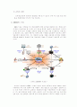저작권 관리기술(DRM - Digital Rights Management) 6페이지