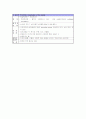 대동맥 축착증(Coartation of the aorta; COA) 3페이지