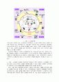 유비쿼터스 네트워크와 신세계(新世界) 창조 12페이지