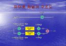 통신 방식 CDMA 15페이지