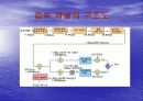 통신 방식 CDMA 22페이지