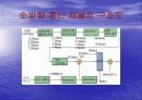 통신 방식 CDMA 24페이지