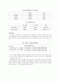 유한킴벌리의 뉴 페러다임 2페이지