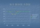 Piaget의 인지발달 이론 23페이지