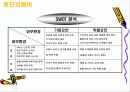 웅진코웨이 광고분석 8페이지
