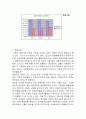 사교육에 관한 보고서... 9페이지
