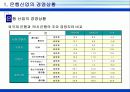 은행산업의 경영현황 6페이지