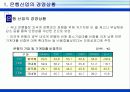 은행산업의 경영현황 7페이지