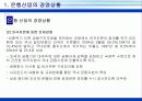 은행산업의 경영현황 10페이지
