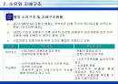 은행산업의 경영현황 11페이지