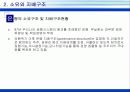 은행산업의 경영현황 12페이지